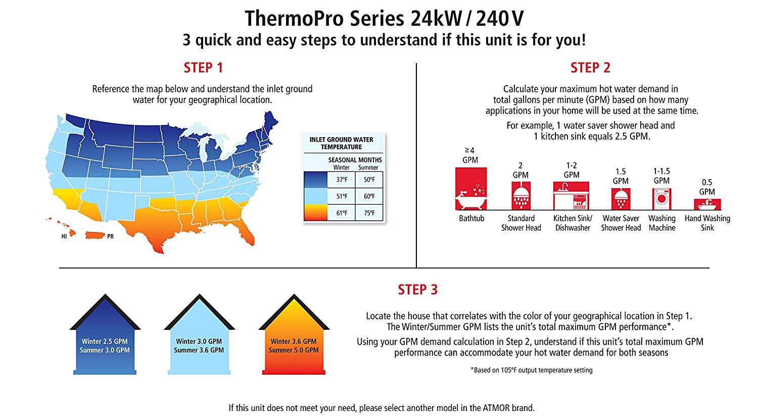 Is A Tankless Water Heater Right For You - Chris -N- Danielle